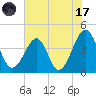 Clambank Creek tide chart for Monday, July 17, 2023