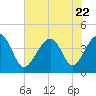 Clambank Creek tide chart for Saturday, July 22, 2023