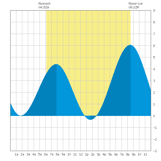 Clambank Creek tide chart for Sunday, July 2, 2023