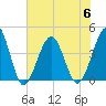 Clambank Creek tide chart for Thursday, July 6, 2023