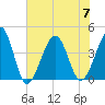 Clambank Creek tide chart for Friday, July 7, 2023