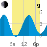 Clambank Creek tide chart for Sunday, July 9, 2023