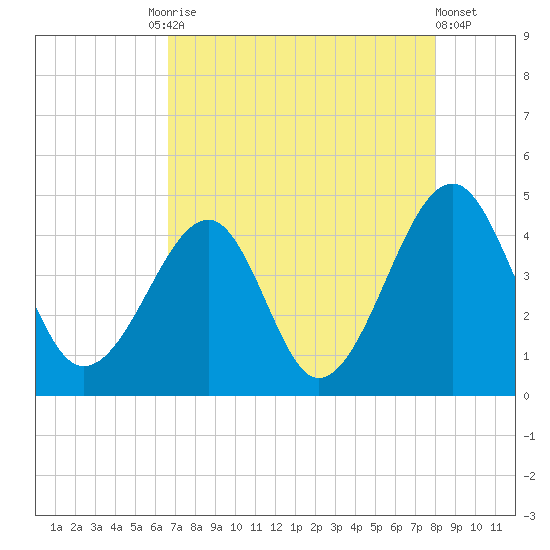 Clambank Creek tide chart for Tuesday, August 15, 2023