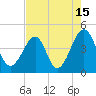 Clambank Creek tide chart for Tuesday, August 15, 2023