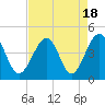 Clambank Creek tide chart for Friday, August 18, 2023