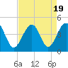 Clambank Creek tide chart for Saturday, August 19, 2023