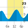 Clambank Creek tide chart for Wednesday, August 23, 2023