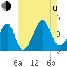 Clambank Creek tide chart for Tuesday, August 8, 2023