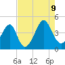 Clambank Creek tide chart for Wednesday, August 9, 2023