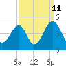 Clambank Creek tide chart for Monday, September 11, 2023
