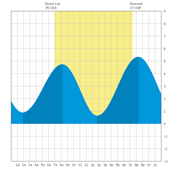 Clambank Creek tide chart for Wednesday, September 13, 2023