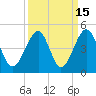Clambank Creek tide chart for Friday, September 15, 2023