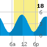 Clambank Creek tide chart for Monday, September 18, 2023