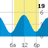 Clambank Creek tide chart for Tuesday, September 19, 2023