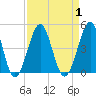 Clambank Creek tide chart for Friday, September 1, 2023