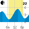 Clambank Creek tide chart for Friday, September 22, 2023