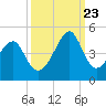 Clambank Creek tide chart for Saturday, September 23, 2023