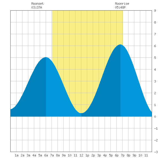 Clambank Creek tide chart for Tuesday, September 26, 2023