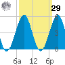Clambank Creek tide chart for Friday, September 29, 2023