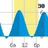 Clambank Creek tide chart for Saturday, September 30, 2023