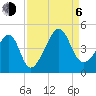 Clambank Creek tide chart for Wednesday, September 6, 2023