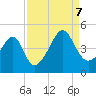 Clambank Creek tide chart for Thursday, September 7, 2023
