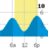 Clambank Creek tide chart for Tuesday, October 10, 2023