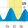 Clambank Creek tide chart for Sunday, October 15, 2023