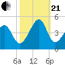 Clambank Creek tide chart for Saturday, October 21, 2023