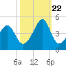 Clambank Creek tide chart for Sunday, October 22, 2023