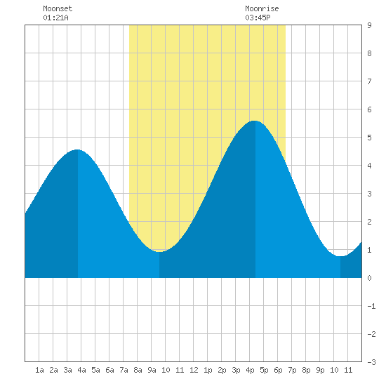 Clambank Creek tide chart for Monday, October 23, 2023