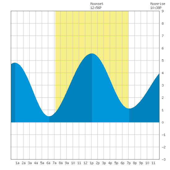 Clambank Creek tide chart for Wednesday, October 4, 2023