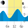 Clambank Creek tide chart for Friday, October 6, 2023