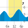 Clambank Creek tide chart for Saturday, October 7, 2023