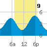 Clambank Creek tide chart for Monday, October 9, 2023
