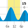 Clambank Creek tide chart for Wednesday, November 15, 2023