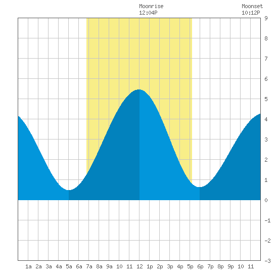 Clambank Creek tide chart for Saturday, November 18, 2023
