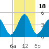 Clambank Creek tide chart for Saturday, November 18, 2023