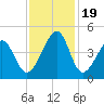 Clambank Creek tide chart for Sunday, November 19, 2023