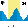 Clambank Creek tide chart for Monday, November 20, 2023