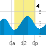 Clambank Creek tide chart for Saturday, November 4, 2023