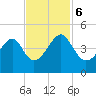 Clambank Creek tide chart for Monday, November 6, 2023