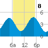 Clambank Creek tide chart for Wednesday, November 8, 2023