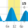 Clambank Creek tide chart for Friday, December 15, 2023