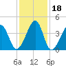 Clambank Creek tide chart for Monday, December 18, 2023