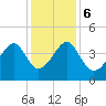 Clambank Creek tide chart for Wednesday, December 6, 2023