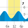 Clambank Creek tide chart for Thursday, December 7, 2023