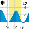 Clambank Creek tide chart for Wednesday, January 17, 2024