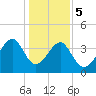 Clambank Creek tide chart for Friday, January 5, 2024