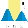 Clambank Creek tide chart for Tuesday, January 9, 2024